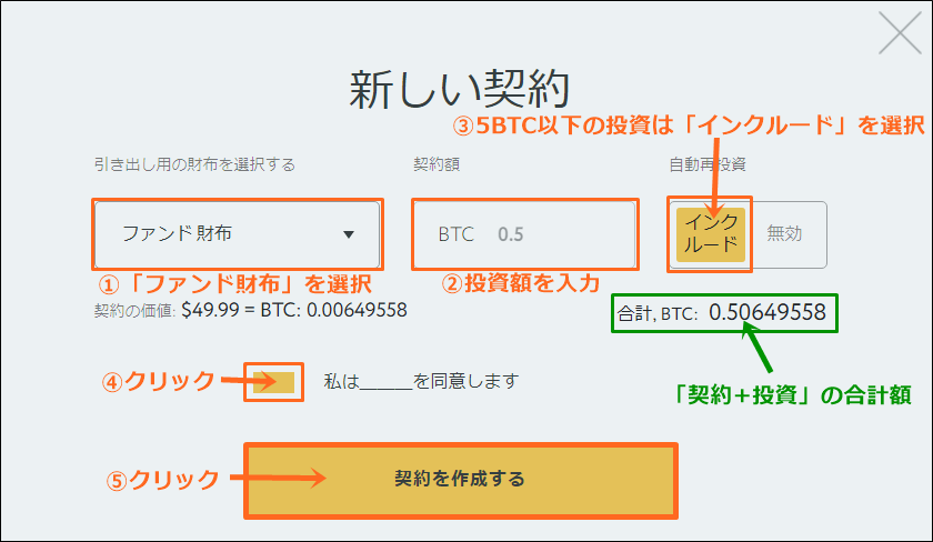 AIトレードの契約方法