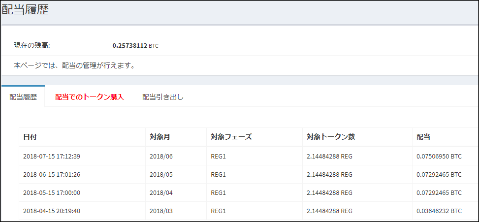 リゲインのマイニング報酬成果