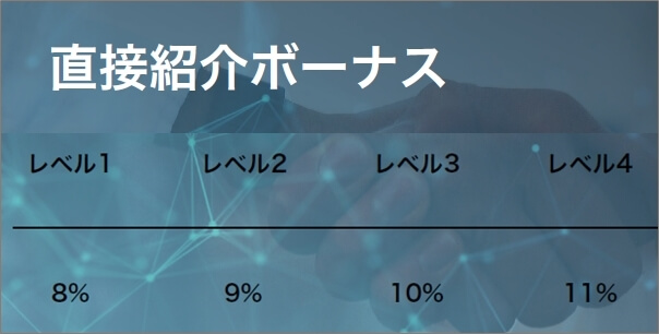 AIトレードの報酬条件