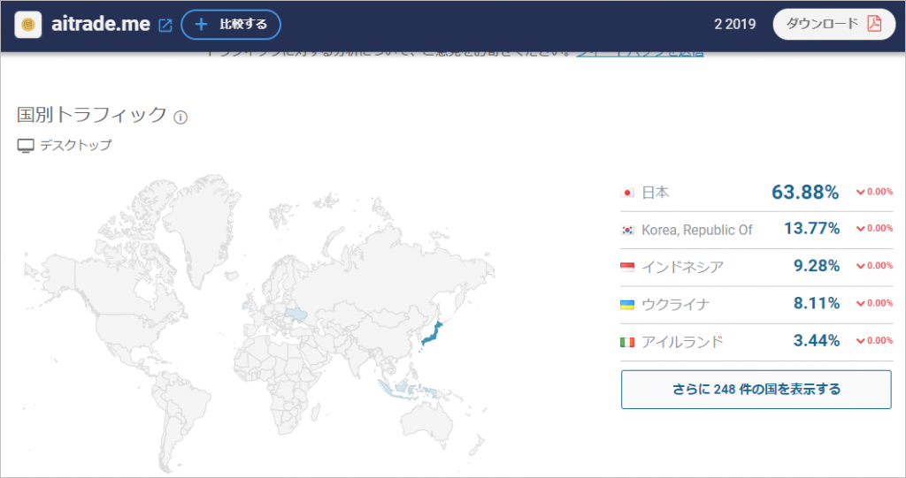 AIトレードの国別アクセス数