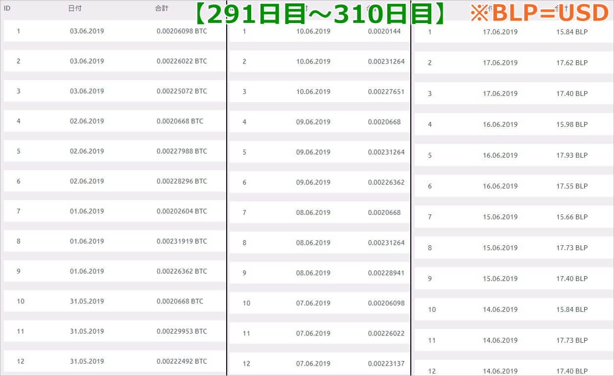 20190617ビットライフの配当