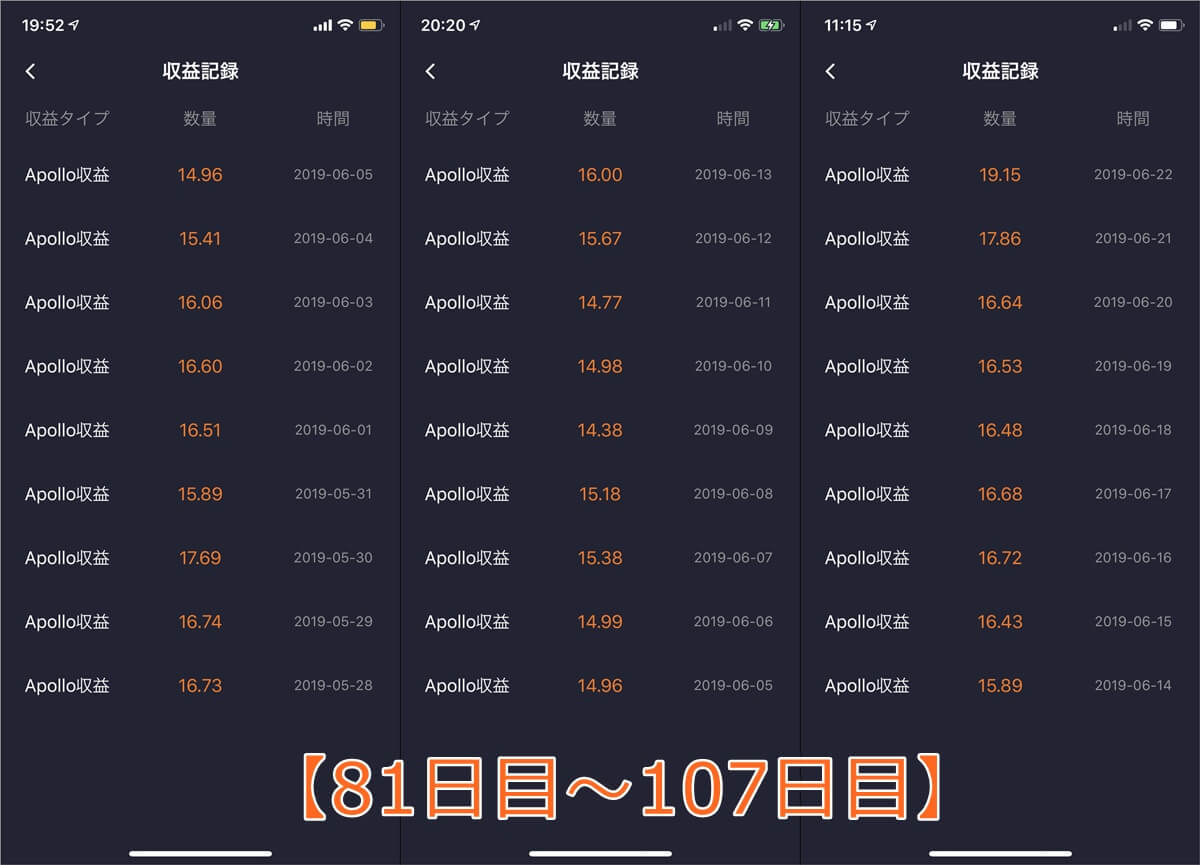 20190622Woトークンの配当状況