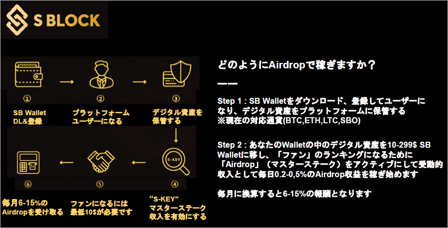 エスブロックの配当