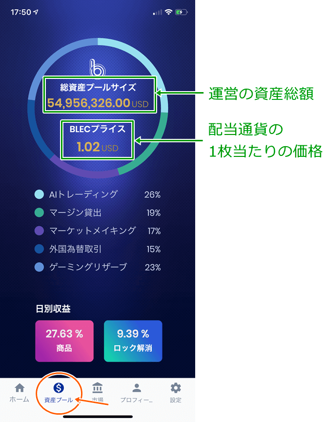 ブロックエコトークンの資産総額・一枚当たりの価格