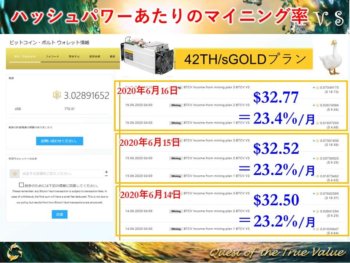 ビットコインボルトとは？概要・ビットコインとの違い！