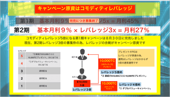 FXボーナスキャンペーン一覧 鉄板のボーナス倍増4ステップ, grandcapital ボーナス.