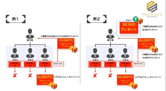 FXボーナスキャンペーン一覧 鉄板のボーナス倍増4ステップ, grandcapital ボーナス.