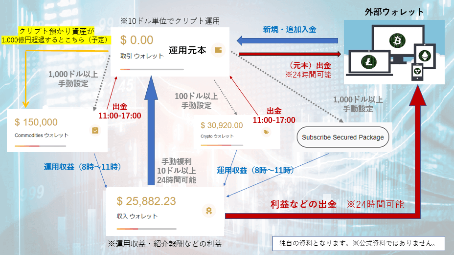 ゴールド 出 金 プランス