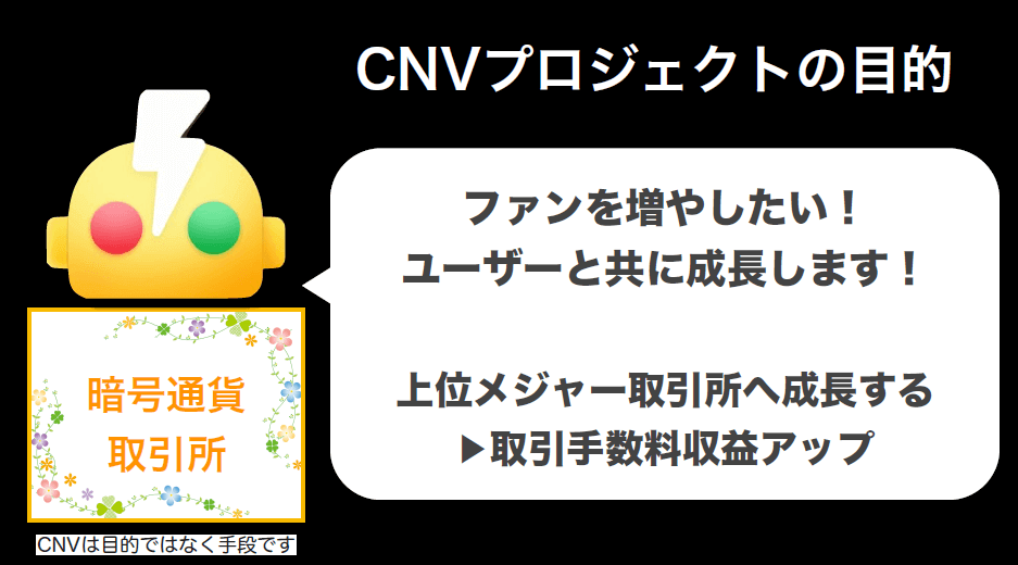 CNVの新しいプロジェクト