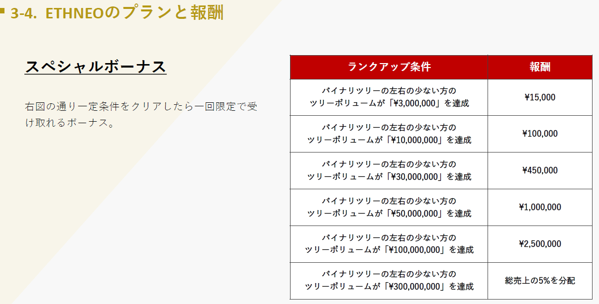 イーサネオの紹介報酬