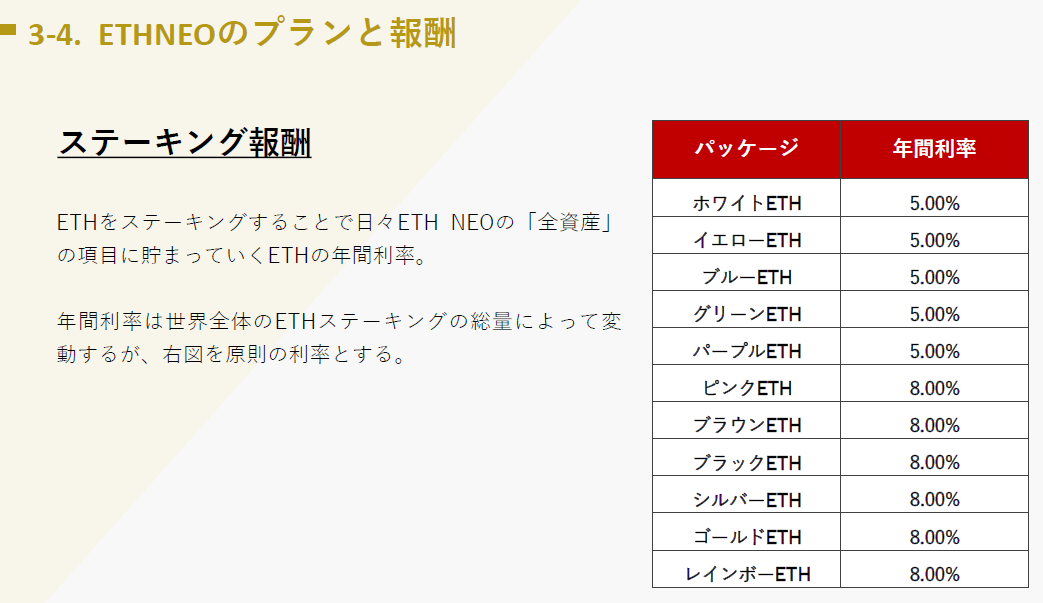 イーサネオ(ETHneo)の年利