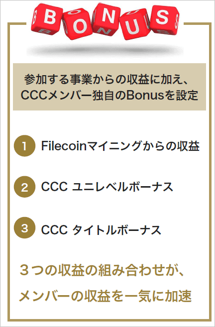 CCCのファイルコインマイニング