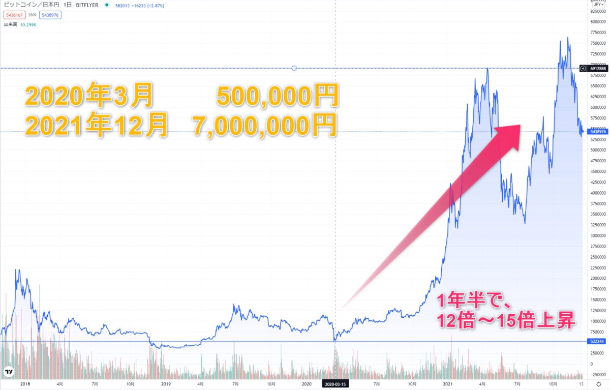 ビットコインの日本円チャート