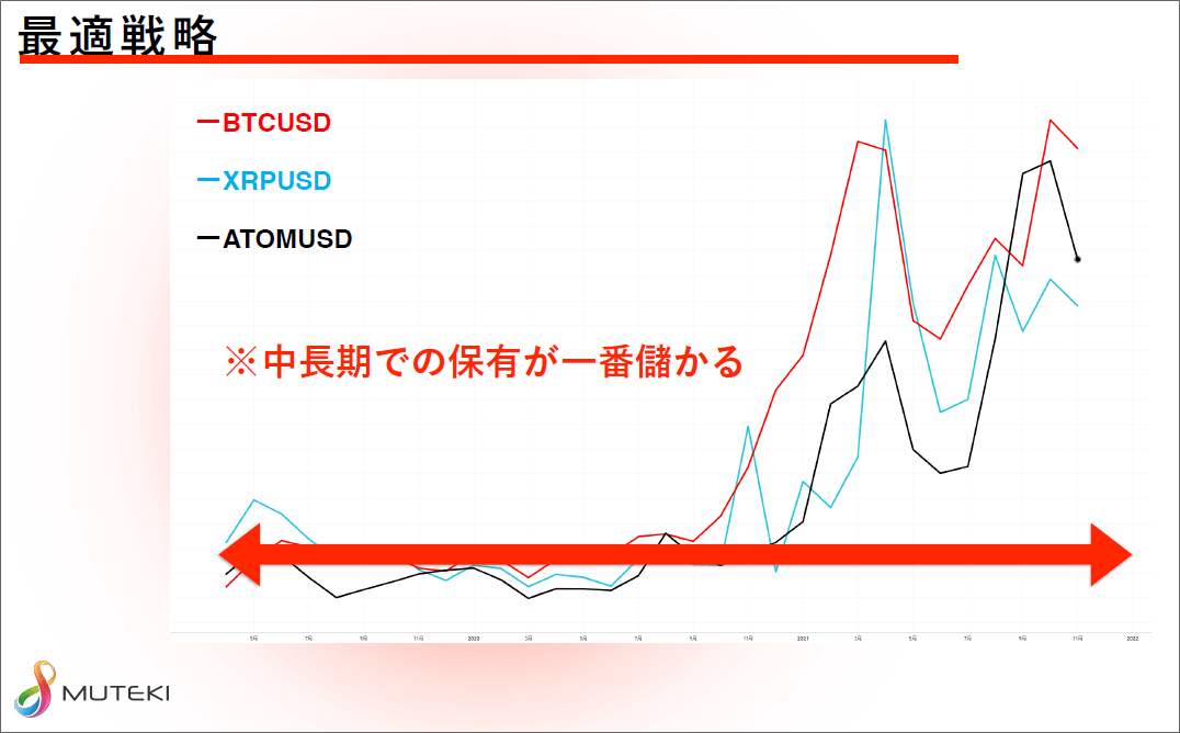 仮想通貨の各チャート