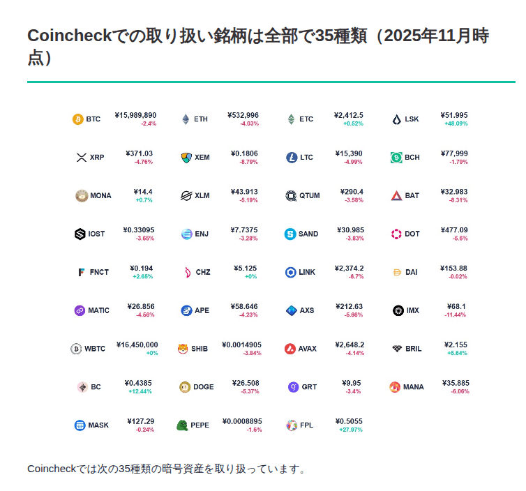 coincheck_currencies_2025_11