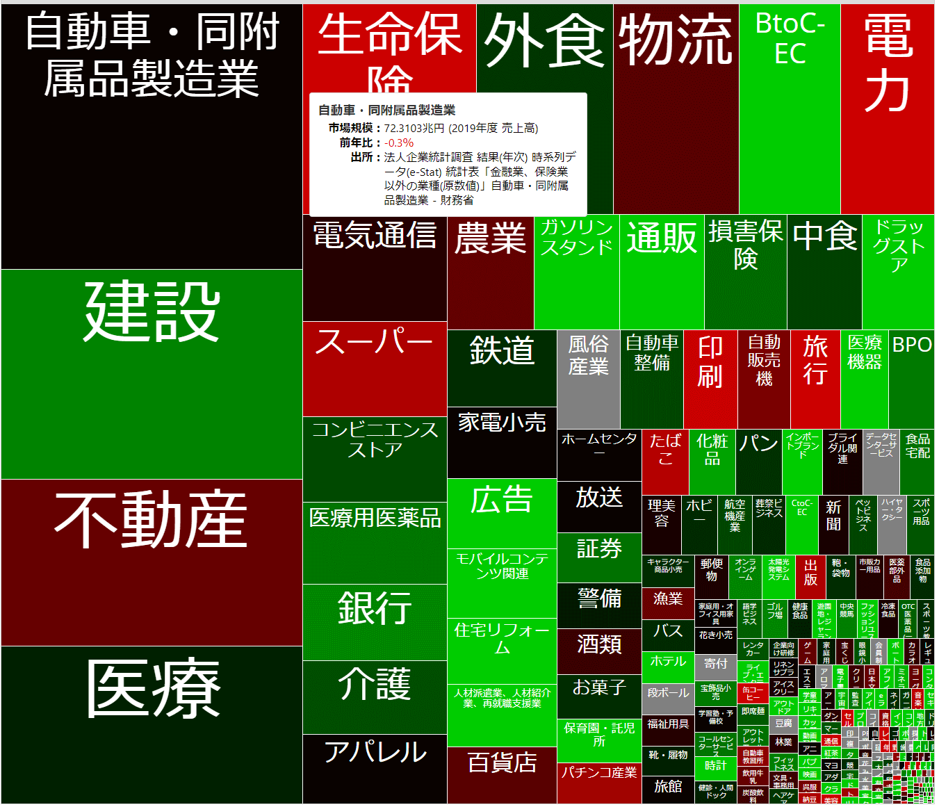 日本の市場規模
