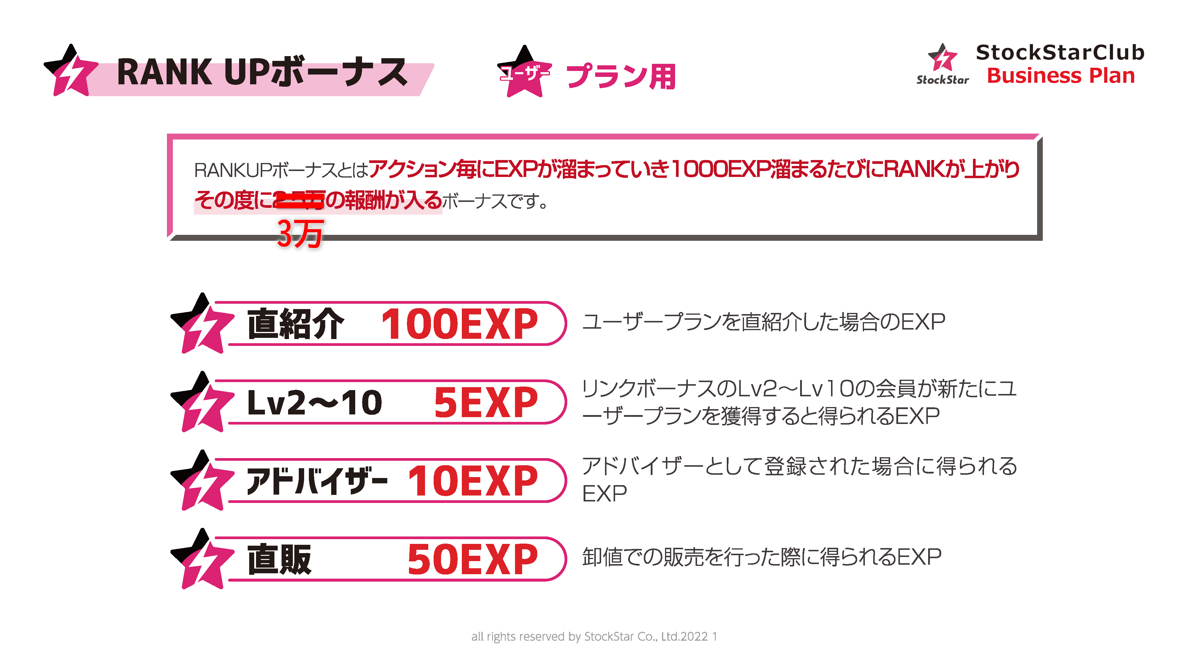 202509 RANKアップボーナス改訂