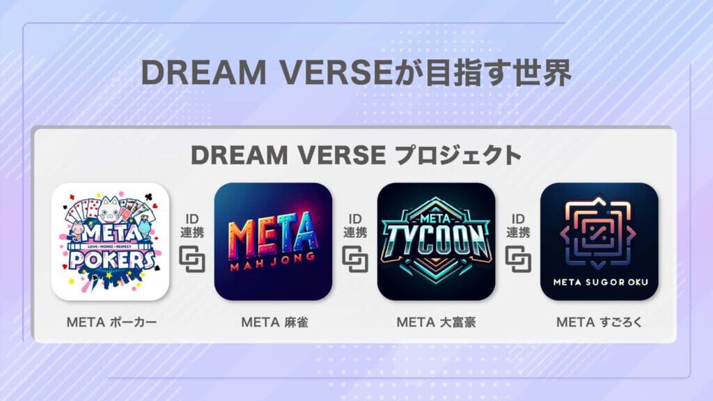 DreamVerse｜ゲーム