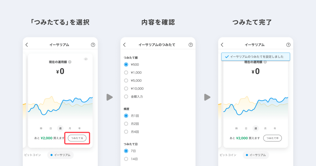 メルカリ｜ETH積み立て開始