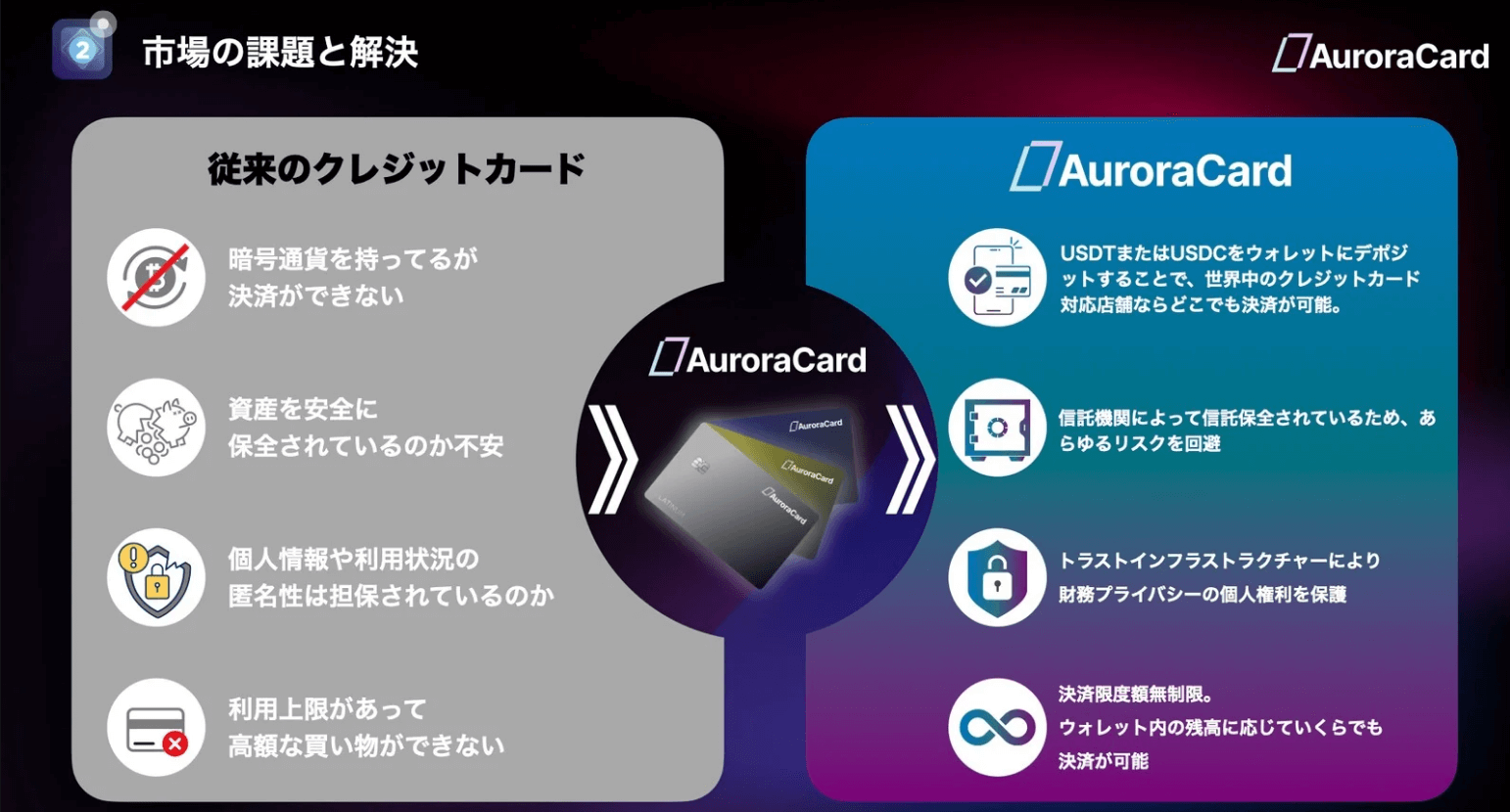 Aurora card | 概要