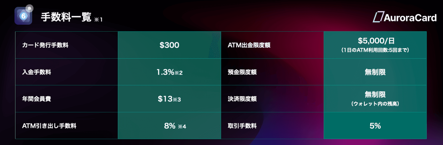 Aurora card | 概要