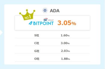 ADA｜BITPOINT