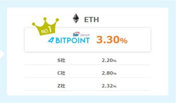 ETH｜BITPOINT