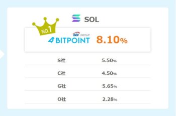 SOL｜BITPOINT