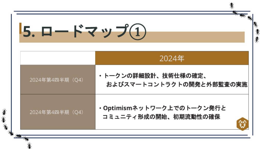 AntHive (30)