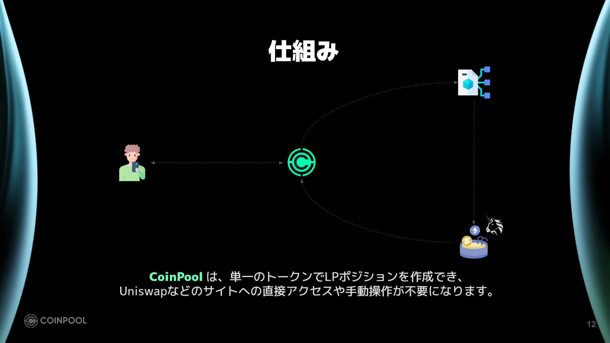 COINPOOL 概要 (12)