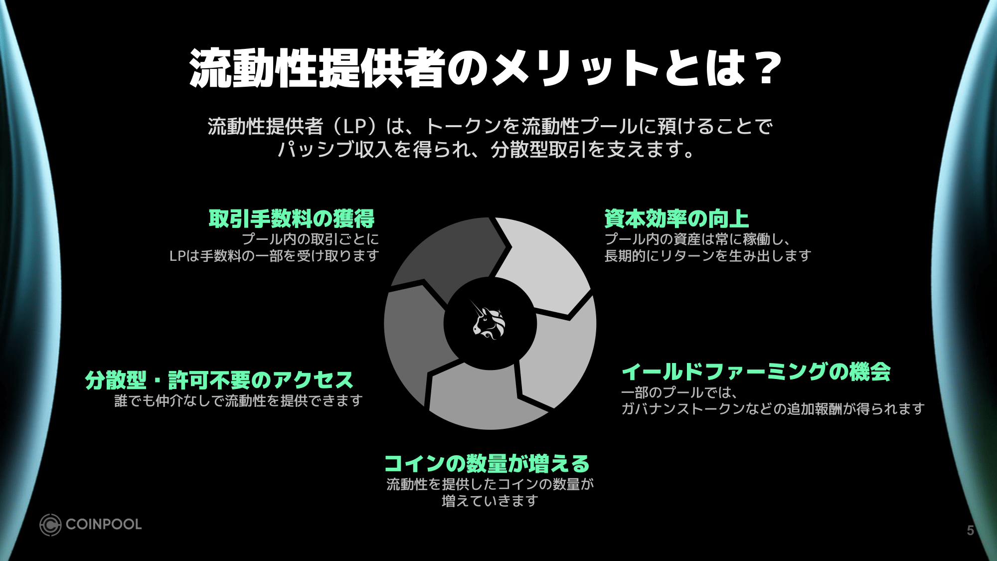COINPOOL 概要 (5)