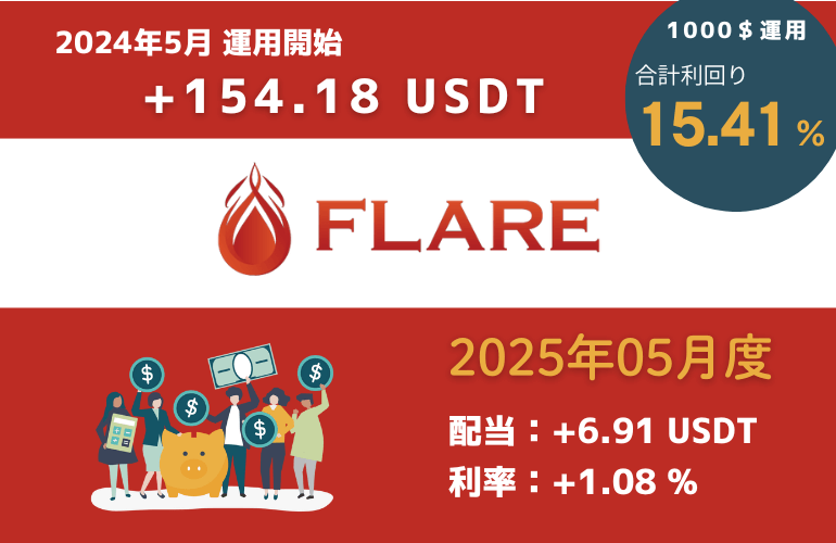 運用結果　FLARE　202505