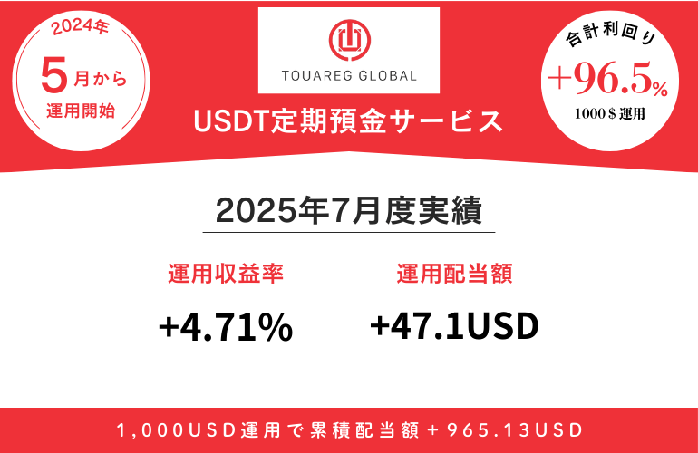 運用結果　TG 202508