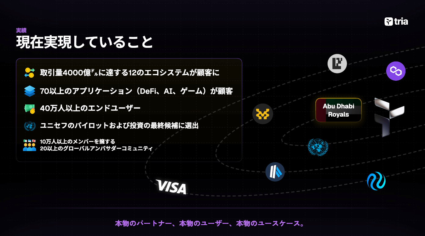 Tria 実績