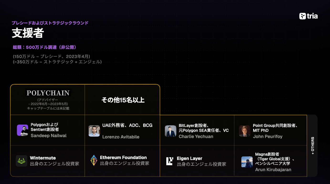 Tria支援者