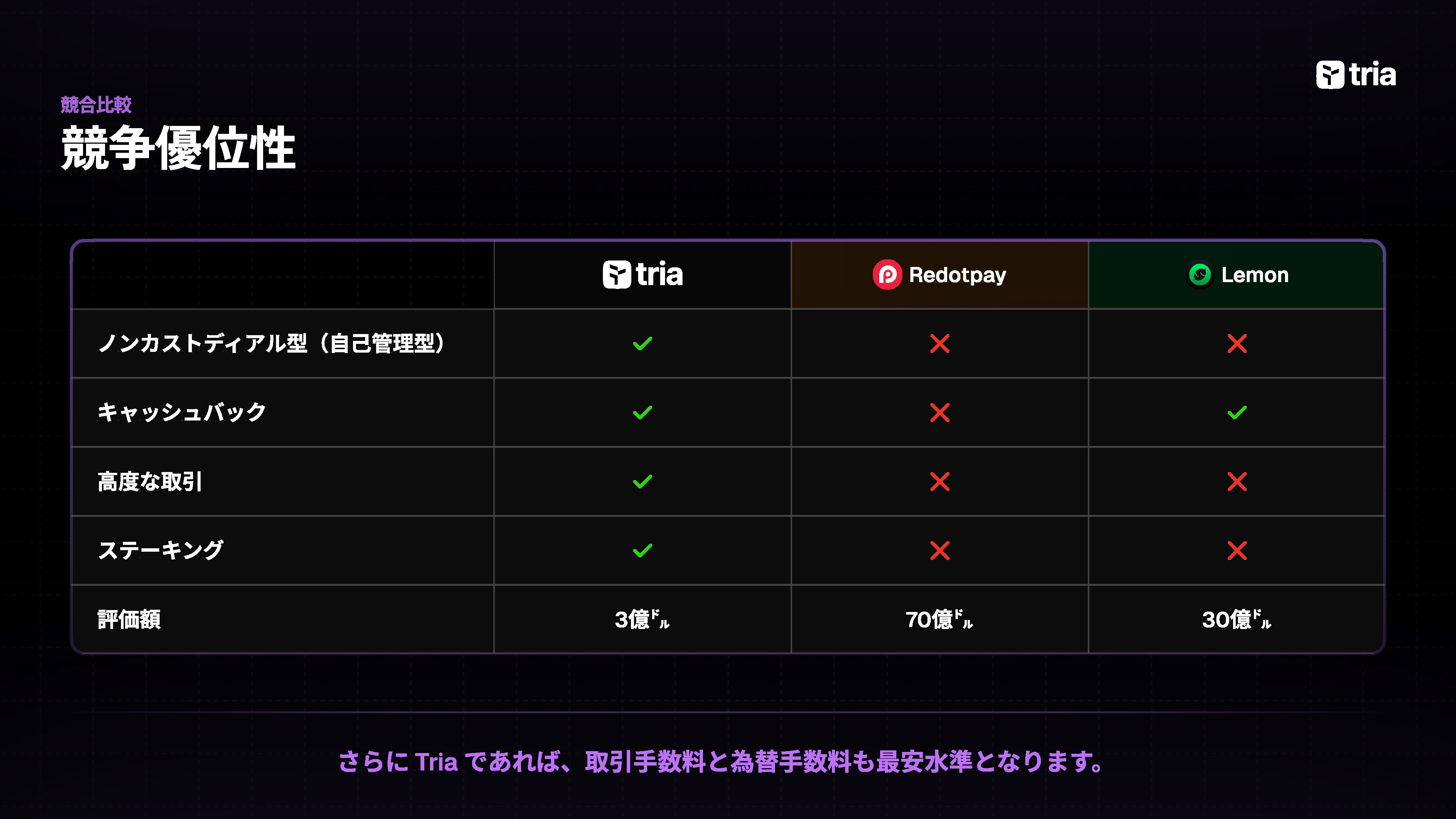競争優位性
