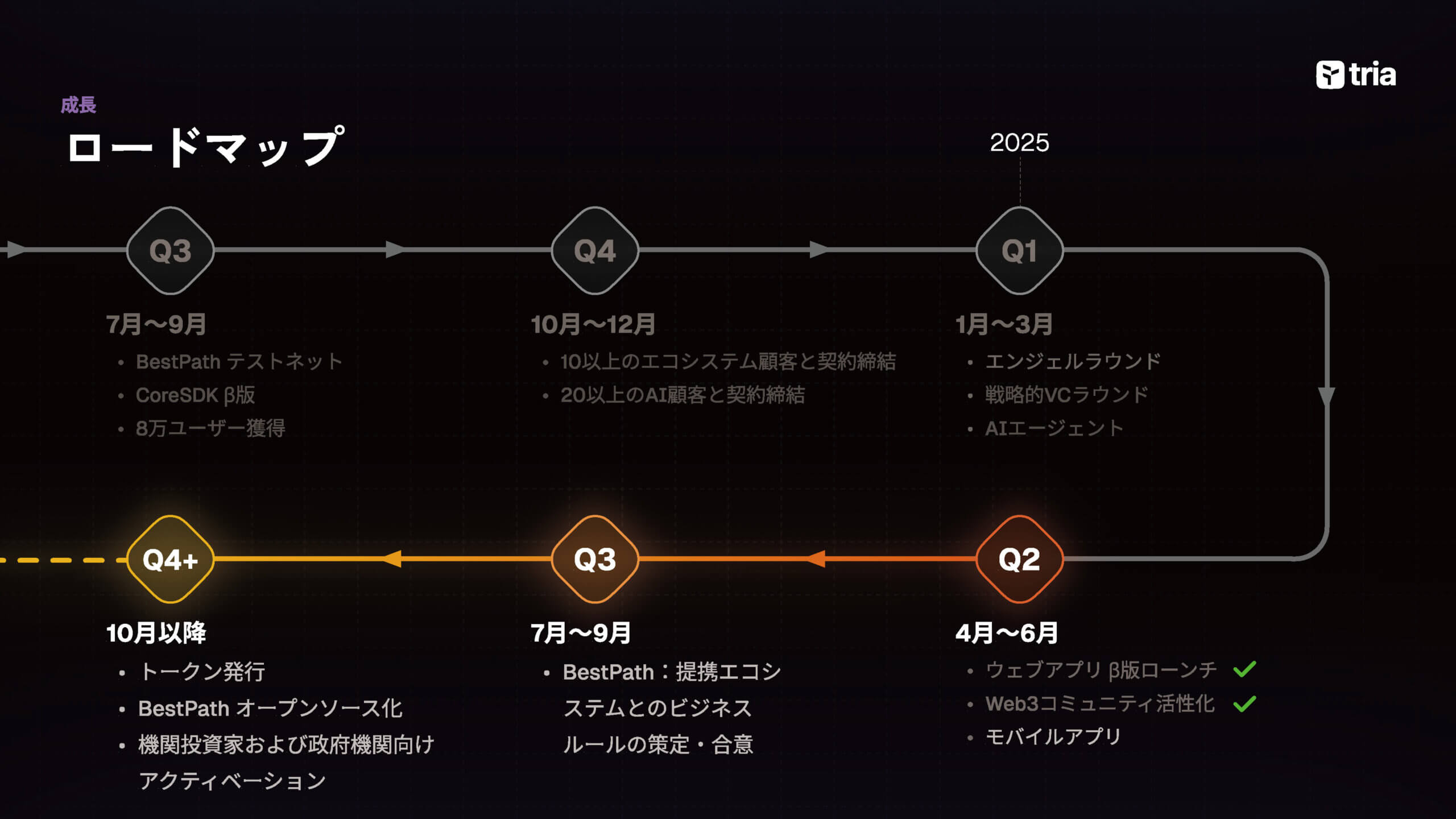 Tria info (28)