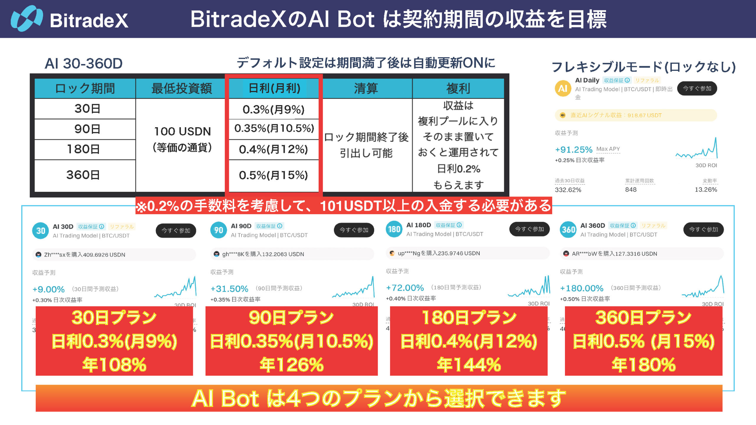Bitradex info new (65)