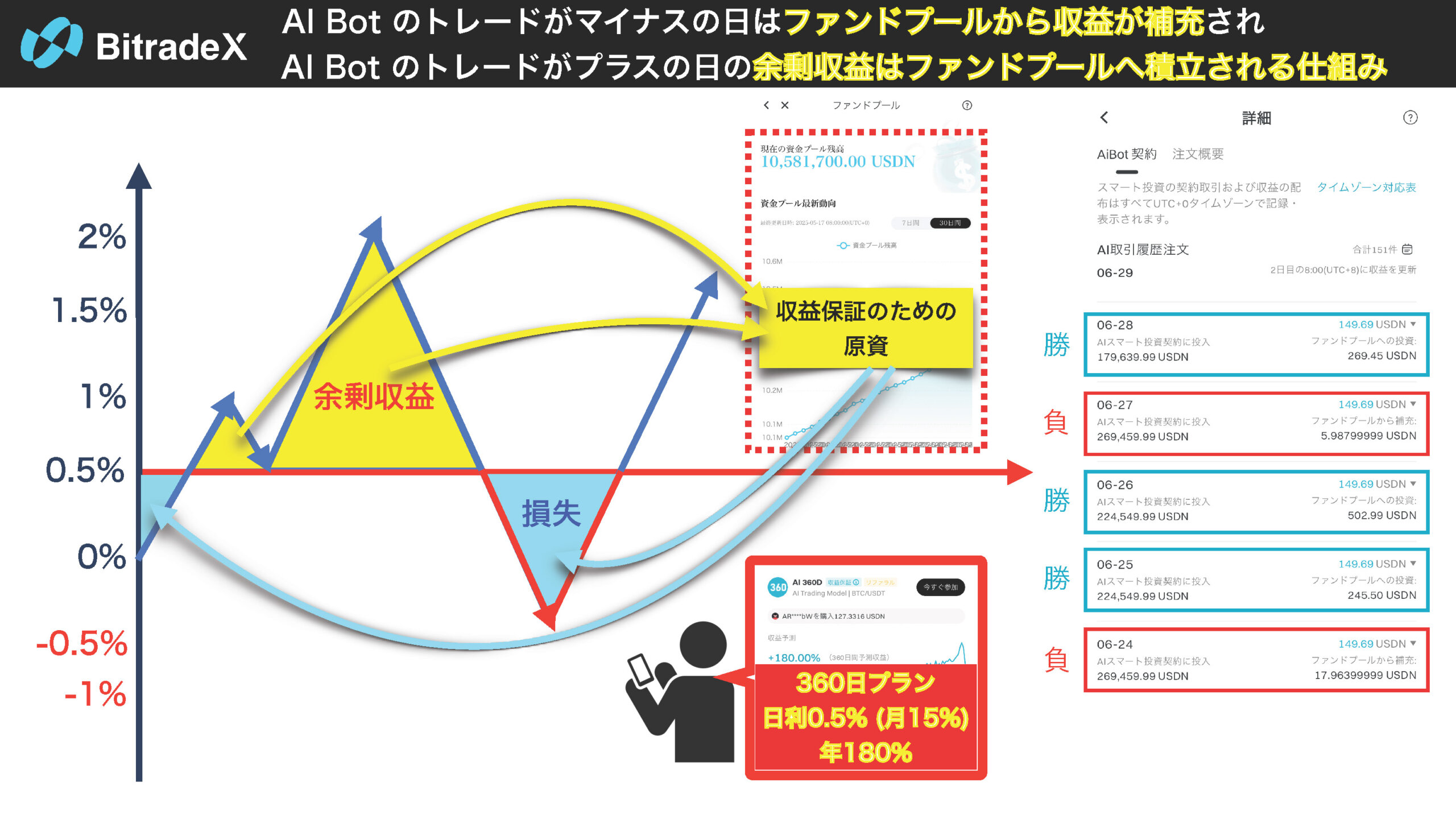 Bitradex info new (69)