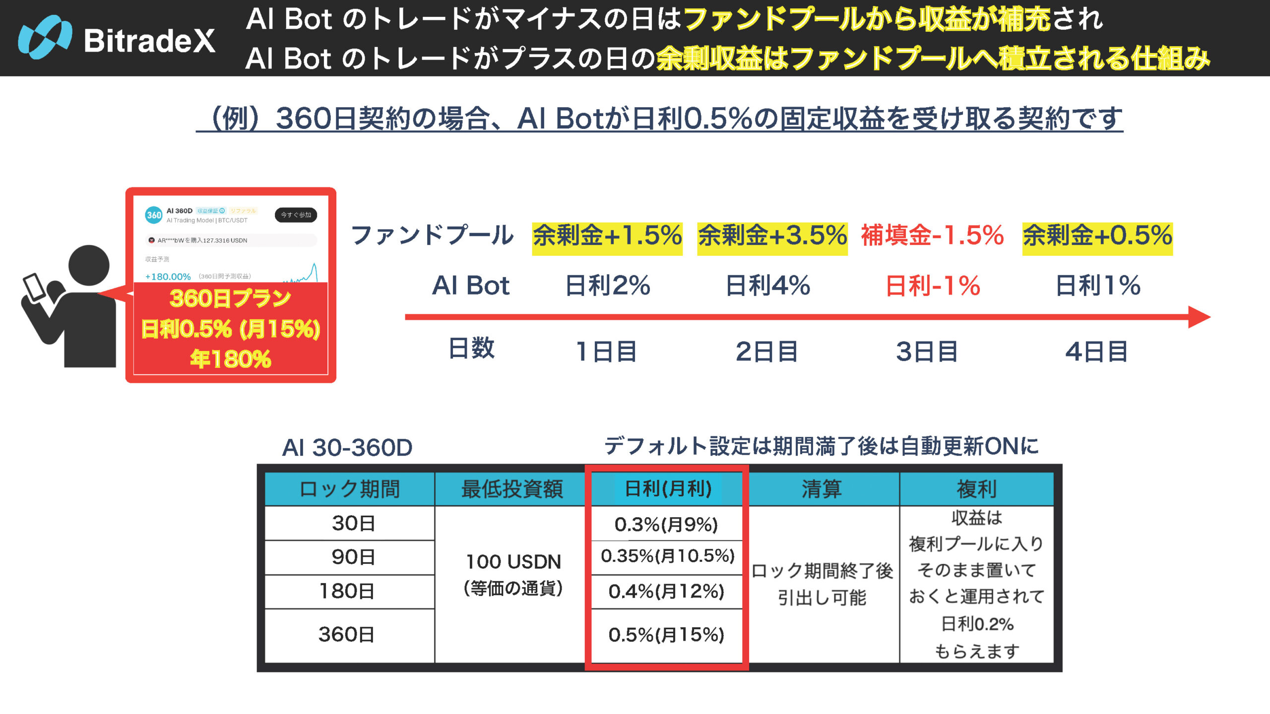 Bitradex info new (70)