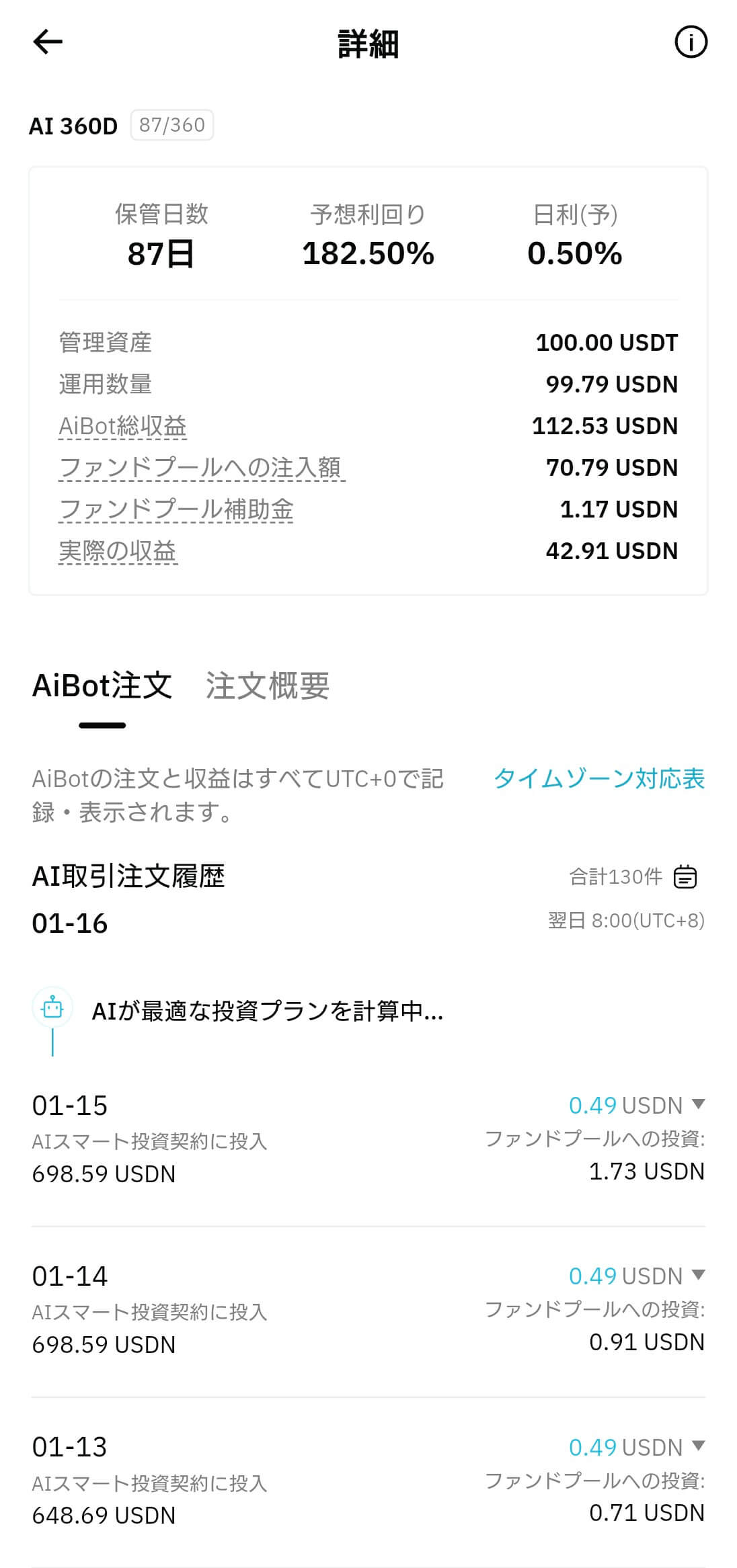 AI 360 result 87日目