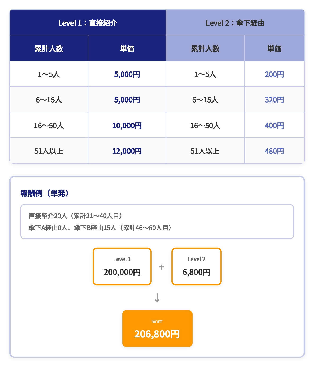 quorea-initial-reward-example