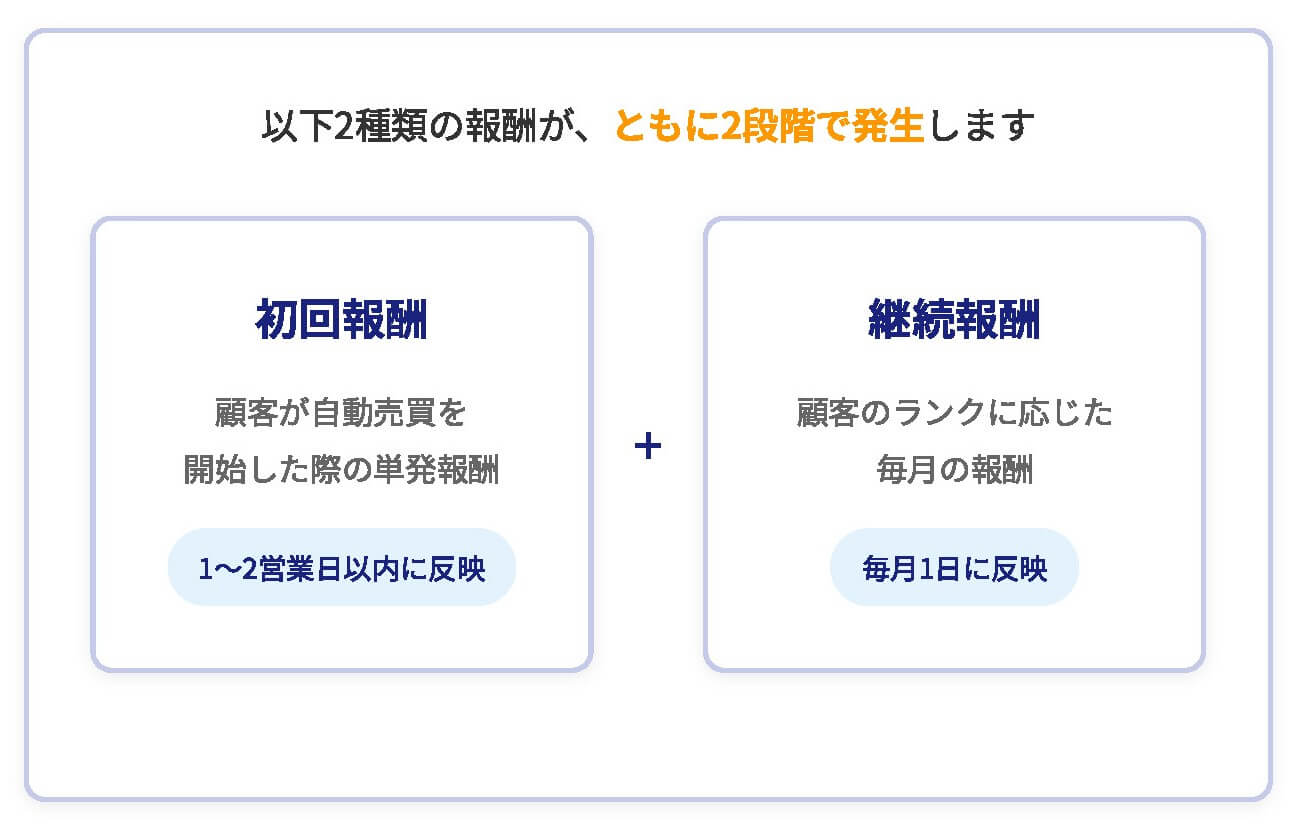 quorea-reward-structure