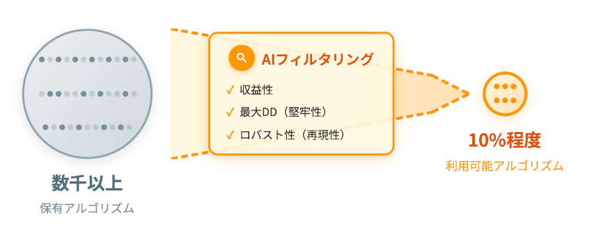 AIフィルタリングの仕組み