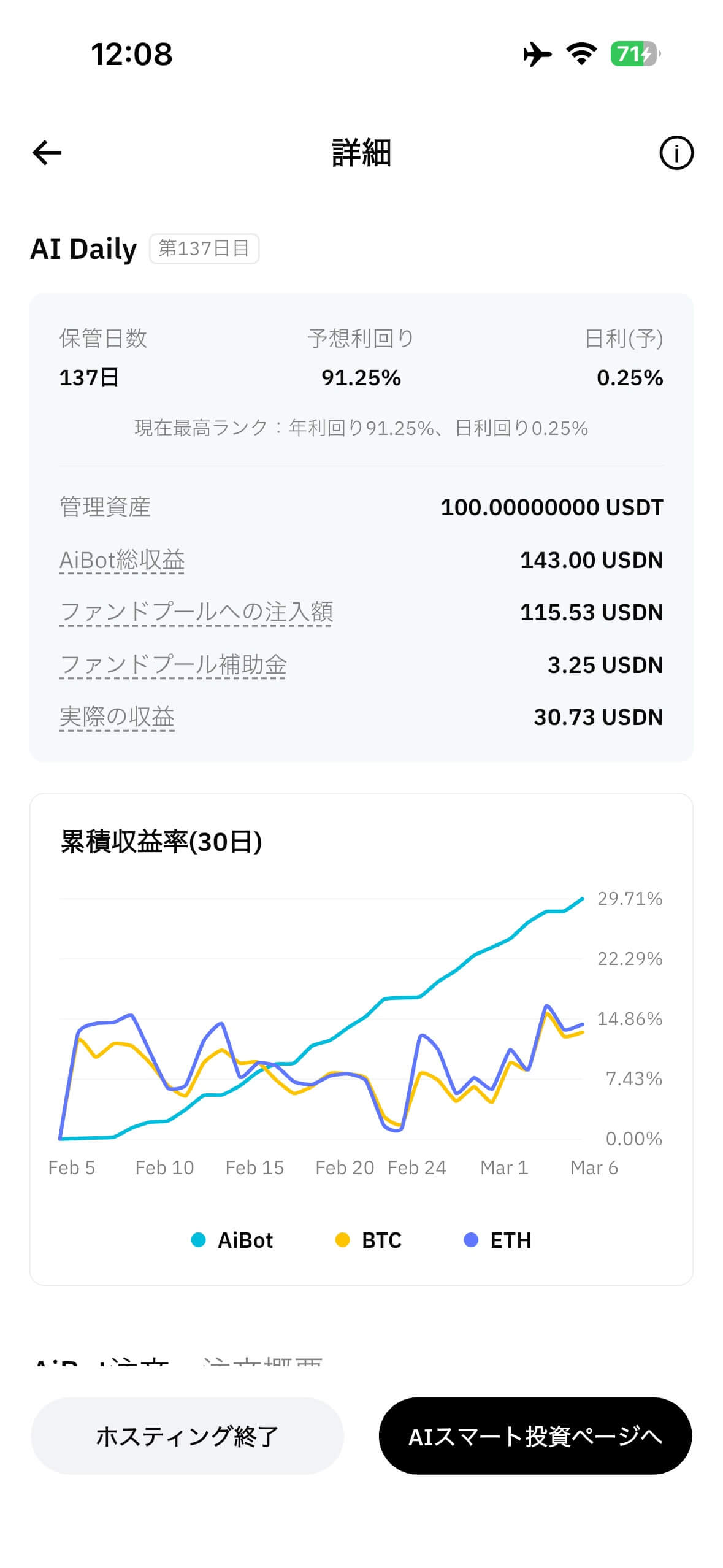 AI Daily result 137日目
