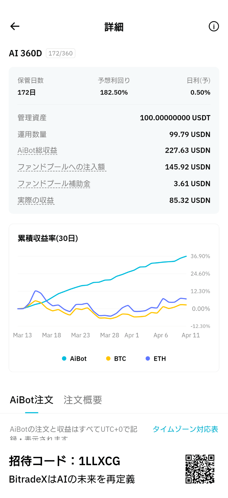 AI 360 result 172日目