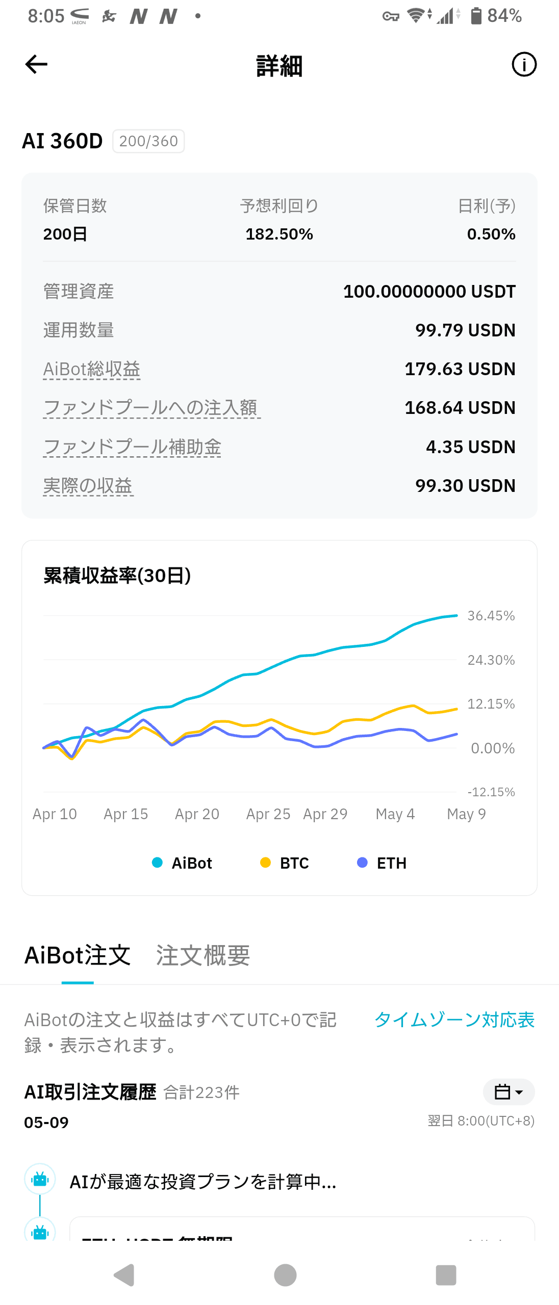 AI 360 result 200日目
