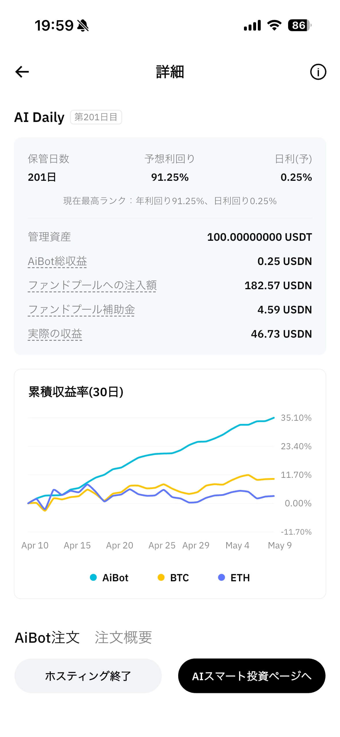 AI Daily result 201日目