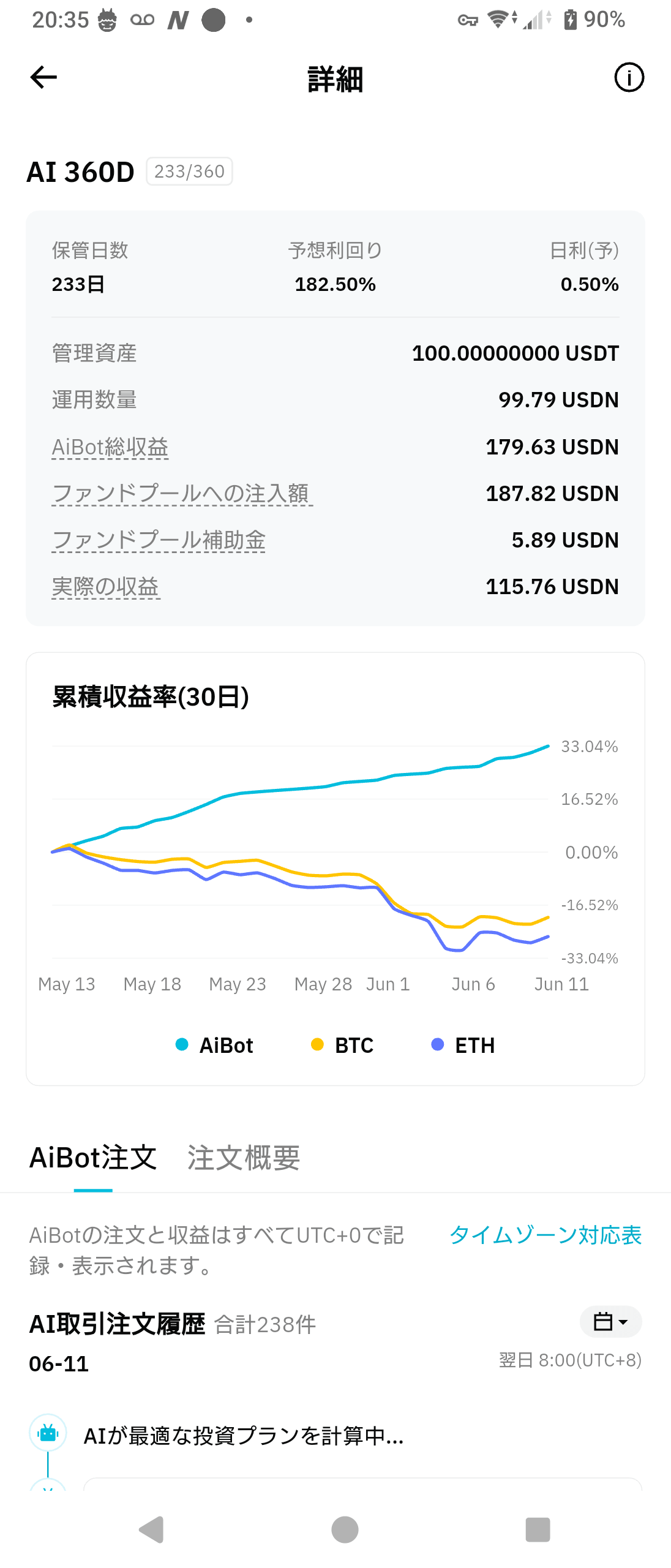 AI 360 result 233日目