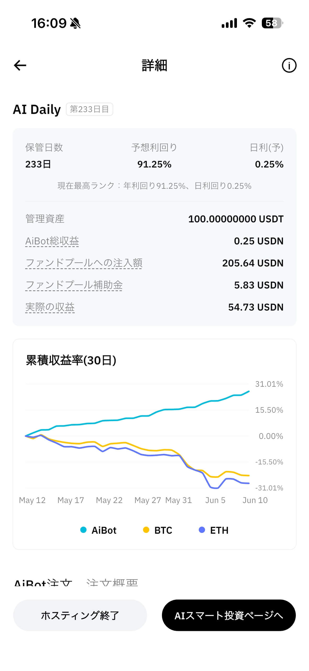 AI Daily result 233日目